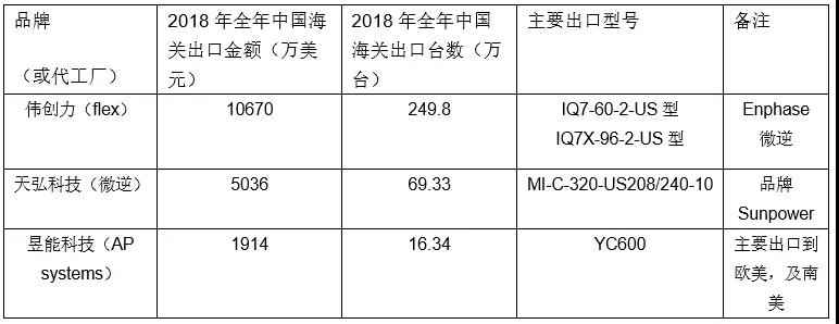 欧洲杯2024押注禾迈股份营收逐年稳步增长 具备研发与技术壁垒支撑