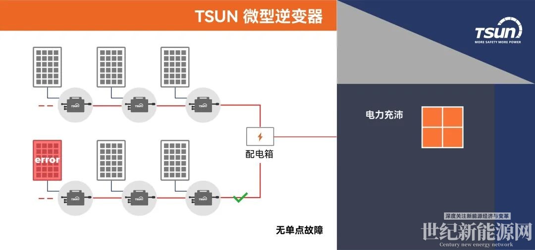 欧洲杯2024押注逆变器品牌排行逆变器哪个品牌好