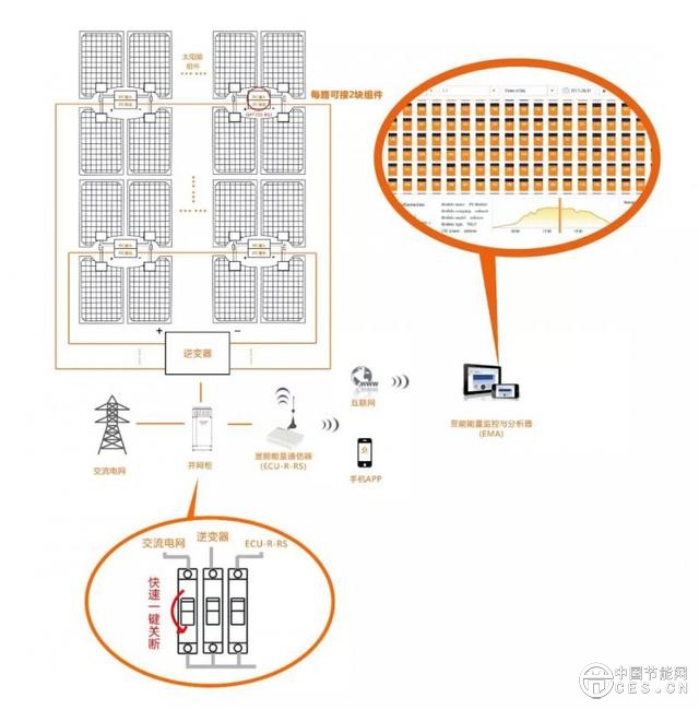 振邦智能微型逆变器获得德国莱茵欧洲杯2024押注T？V多项认证