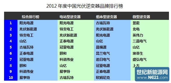 欧洲杯2024押注阳光电源2024年半年度董事会经营评述